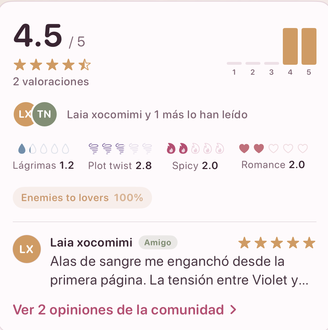 Community reviews with ratings, charts, and comments